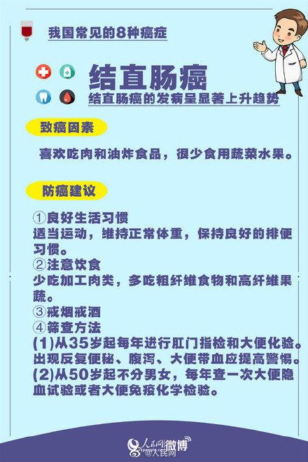 分辨|转存！防癌记住5句话