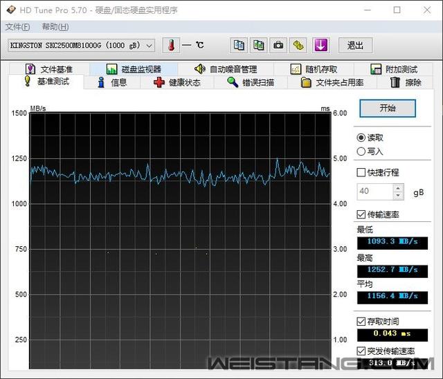 金士顿KC2500 1TB M.2 SSD评测