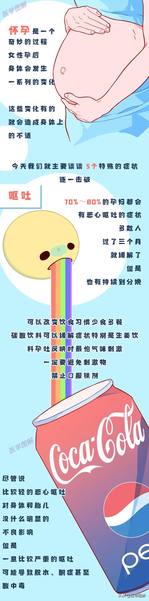 南浔的梦|孕后头晕眼花一步喘？怎样缓解5大孕期症状丨医学图解