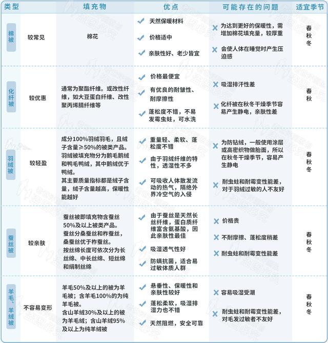 “断崖式”降温冻成狗，最需要一床过冬的被子