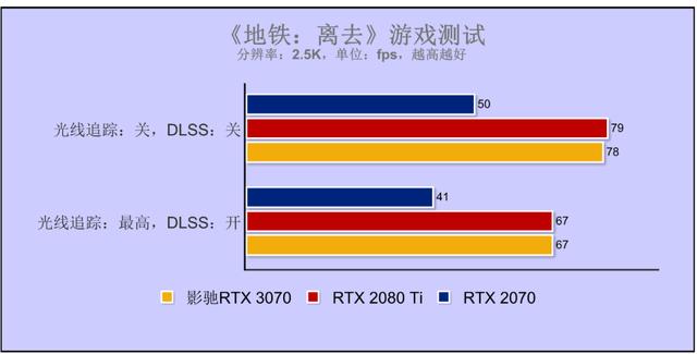 乐高味的RTX 3070你爱了吗？影驰GeForce RTX 3070 GAMER OC