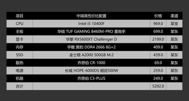 双十一电脑怎么配？看完这篇文章你就心里有数了