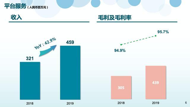 「北京商报」齐家网2019年营收7.71亿元 科技和生态竞争战略稳步推进
