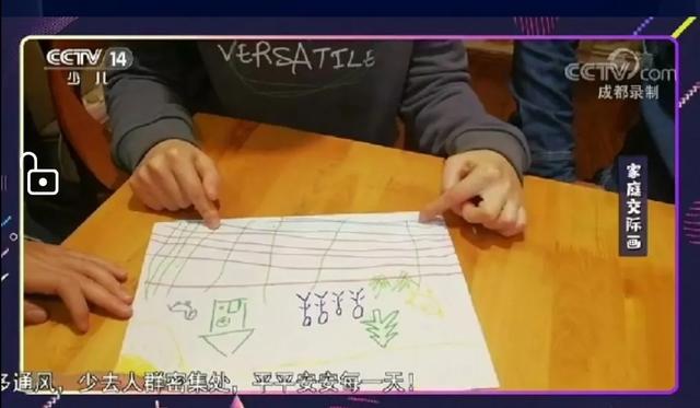 「你的育儿经」央视少儿频道居家亲子心理治疗游戏（二）：家庭交际画
