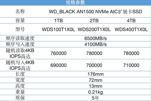 万物皆可RGB，极致性能WD_BLACK AN1500评测