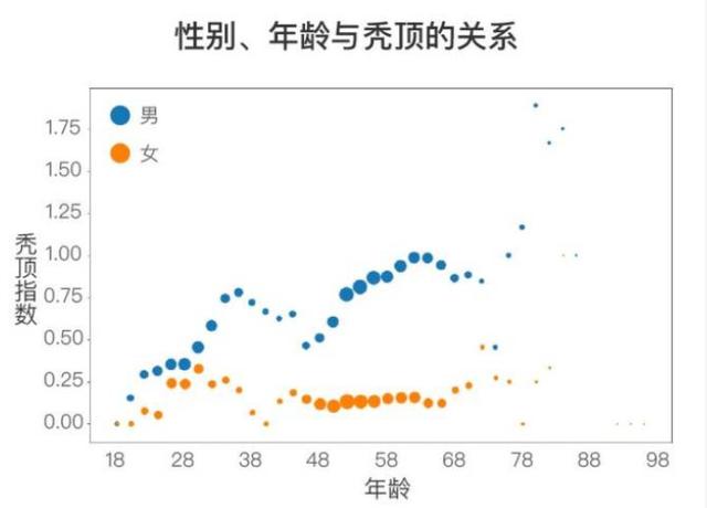 超级宝妈▲这4种遗传病“传男不传女”！若夫妻一方有，生个儿子恐怕有罪受