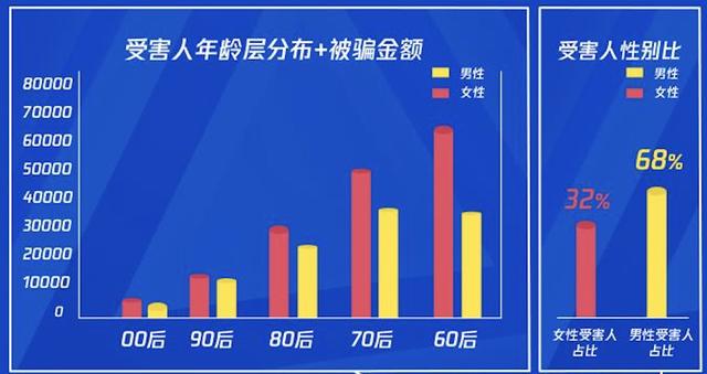 「新华网客户端」腾讯携手招商银行保障金融消费者权益，共创科技反诈新模式