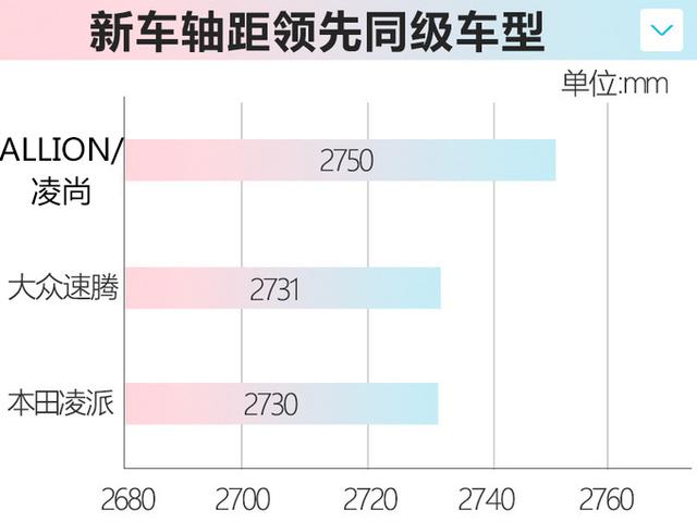 丰田推两款A+级轿车，最快明年3月上市，轴距比大众速腾还要长