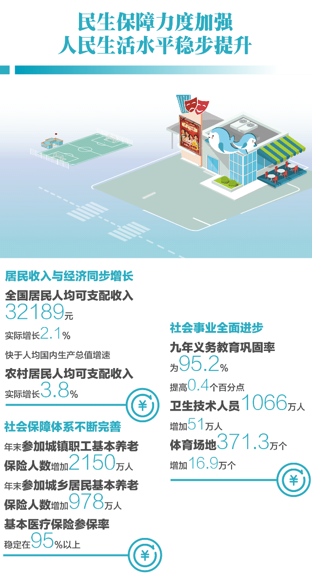 国家|从统计公报看2020年不平凡的经济社会发展