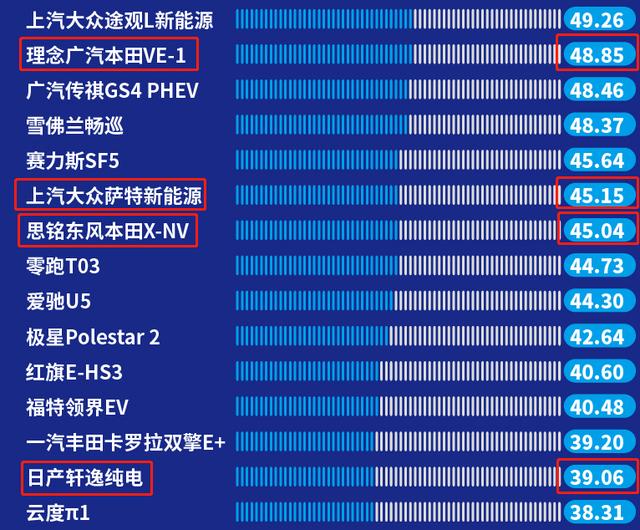 大众、本田等巨头“油改电”车型口碑惨不忍睹，出路在哪？