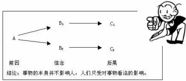 情绪ABC理论：当孩子陷入情绪低谷，要引导孩子改变认知“B”