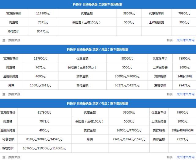 卖到脱销！优惠3.8万元算少，车市年底劲爆跳水价来了？