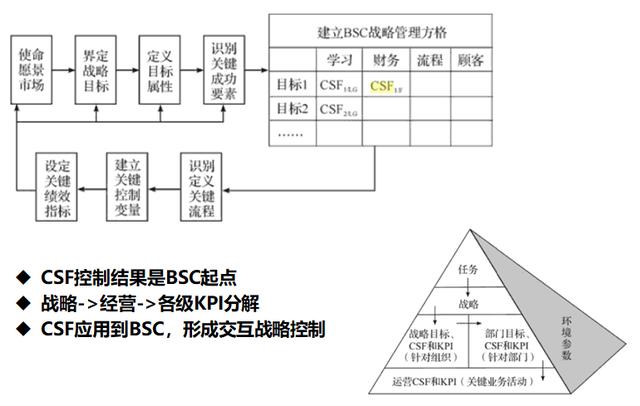 火热的数据中台，是否终究一地鸡毛