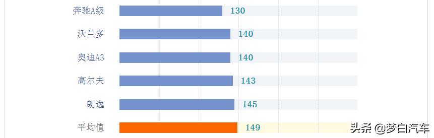 官宣！合资轿车最新质量排名出炉：仅31款合格，朗逸、君威上榜