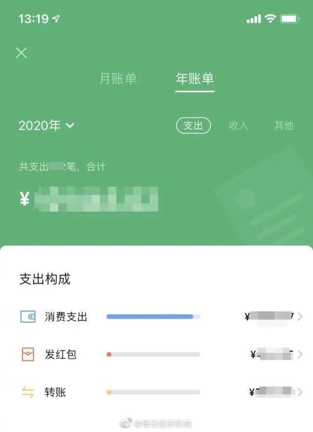 微信年度账单刷屏，支付宝的也可以查了！看看你今年有多“凡尔赛”？