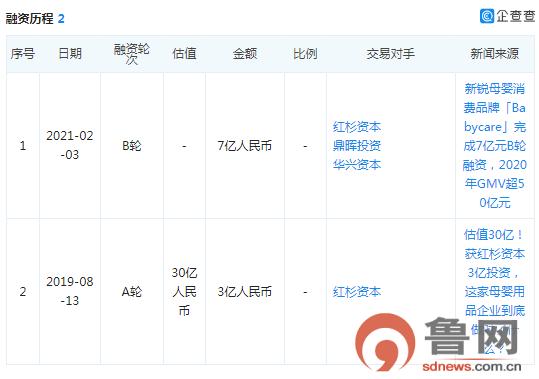 融资|母婴品牌babycare完成7亿元B轮融资，曾因广告违法被处行政处罚