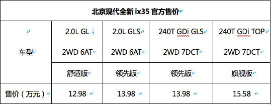 努力的北京现代又上新车了，全新ix35能否扭转颓势