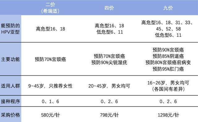 连续交往多个男友，27岁女孩患上宫颈癌！她的故事值得女性警惕