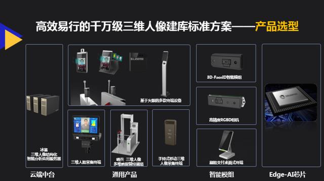 的卢深视户磊：大库时代，落地千万级刷脸系统的技术剖析与建库经验 | AI 安防峰会