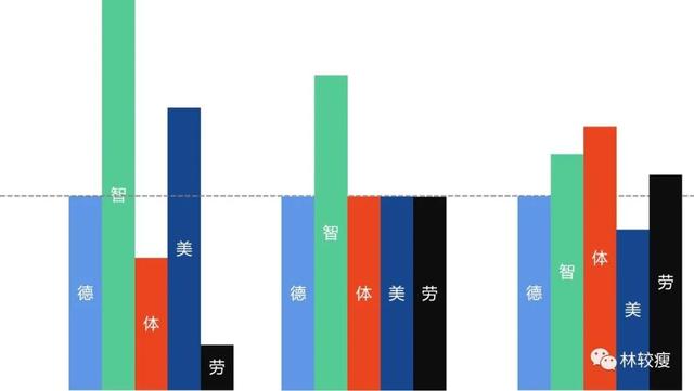 给鸡娃家长的育儿战略忽悠