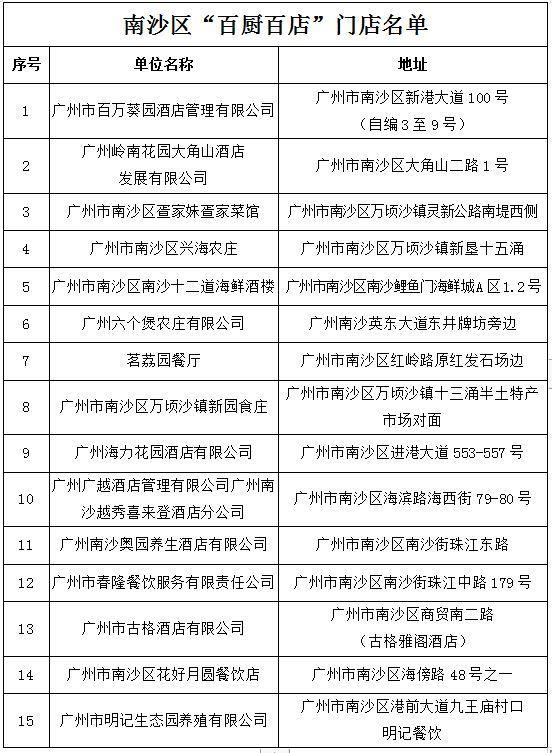 《广州市百厨百店指南》发布，乡村游叹美食认准这份名单