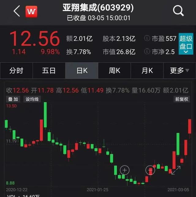 业务|两连板！公司：我不做芯片啊！股民：可你给中芯国际建厂房