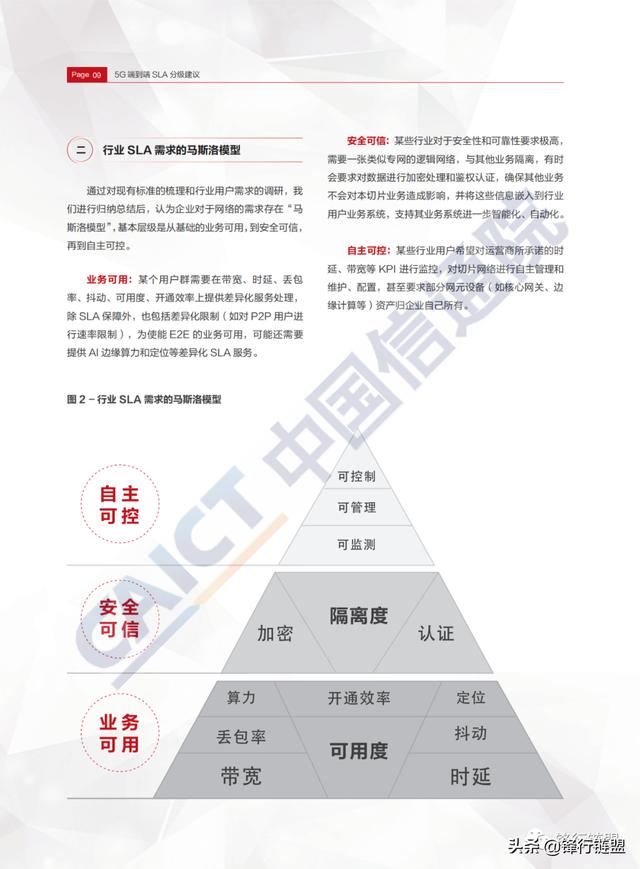 5G端到端切片SLA行业需求研究（附下载）