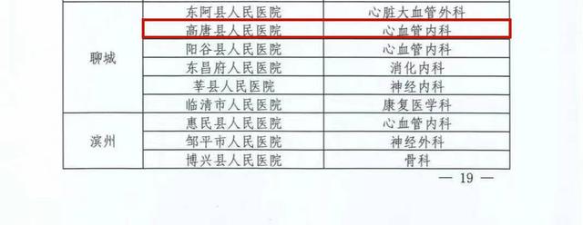 喜讯！聊城高唐县人民医院心血管内科被确定为省级临床重点专科