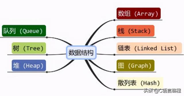 编程科普：学完C/C++以后能从事哪些岗位？不怕找不到方向