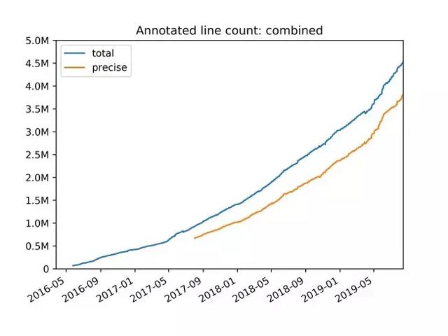 Python|四年完成400万行Python代码检查，甚至顺手写了个编译器