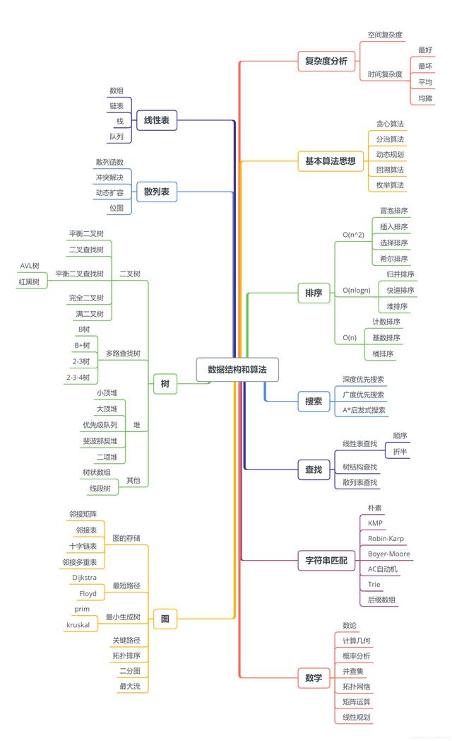 黑幕！阿里P8爆出学透这份算法面试文档，不再怕任何大厂算法题