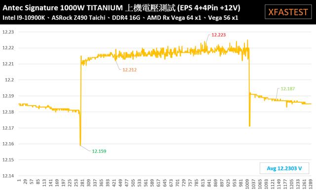 安钛克Signature 1000W电源开箱：高转换效率标竿