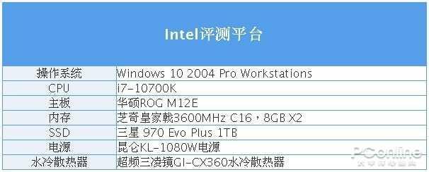 RX 6800 XT和RTX 3080谁更强？优缺点分明，谁是最具性价比的高端显卡？