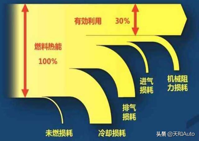 汽车水温与油耗的关系解读：详解原地热车的影响