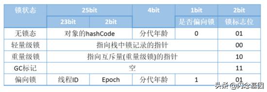 Lock、Synchronized锁区别解析