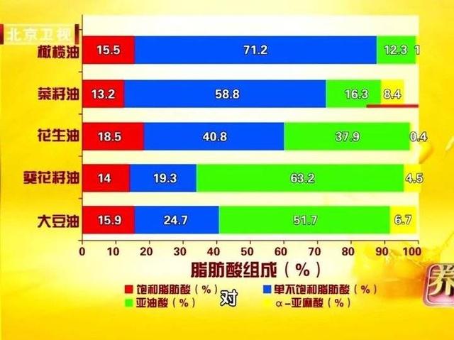 体重与死亡的关系被发现了，原来60岁后这样的体重最长寿