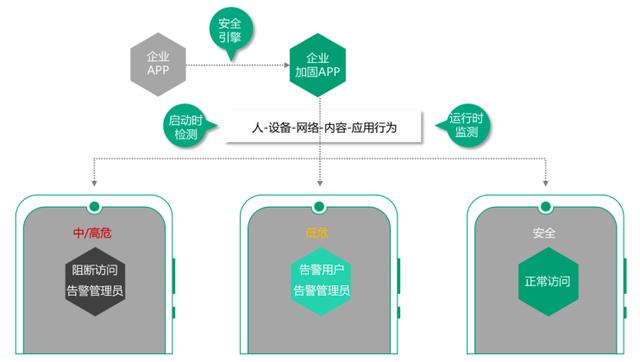 「环球网」赋能移动办公安全感 360发布移动办公金钟罩