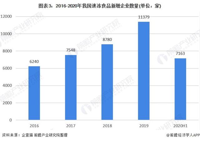 大数据告诉你：称霸北方餐桌的饺子，到南方也不怂啊