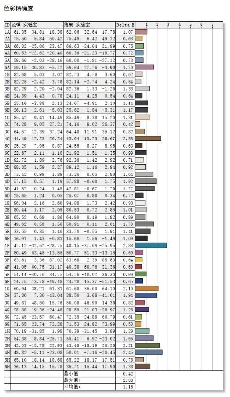 如何衡量显示器色彩表现？这几个参数一定要知道