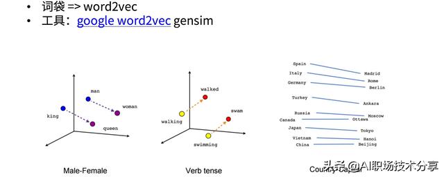 特征工程与模型调优