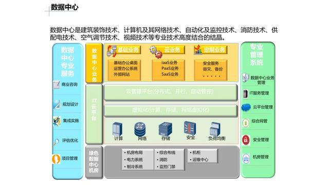 腾讯PPT曝光！逻辑架构图炸裂，网友：只有腾讯能做出来