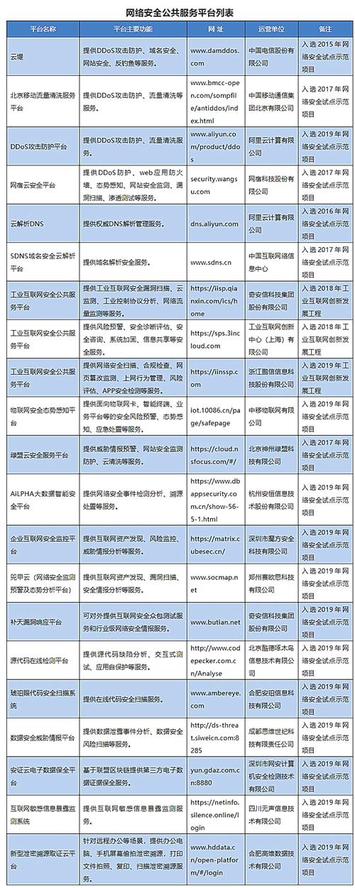 「光明网」工信部：提供坚实网络安全保障 助力疫情防控和复工复产