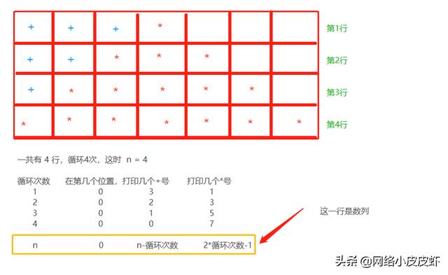 德州点创教育：经典FOR循环打印星号三角形算法详解