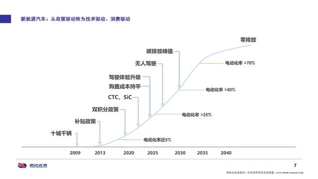 需求|2021年电力设备新能源投资策略：朝阳之晖 与时并明