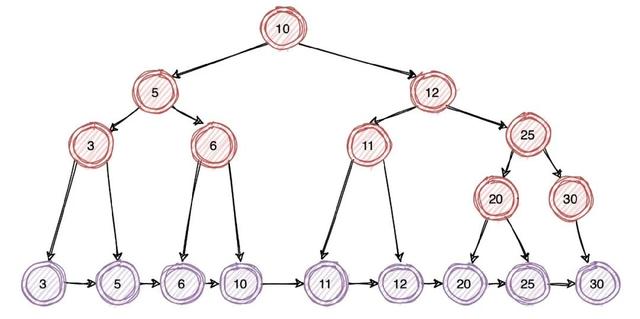 Elasticsearch查询速度为什么这么快？