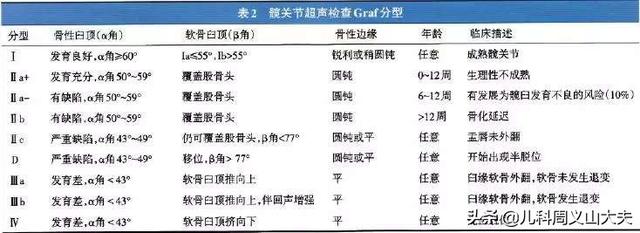 你的育儿经▲体检发现娃腿纹不对称，会影响以后走路吗？80%的答案是否定的