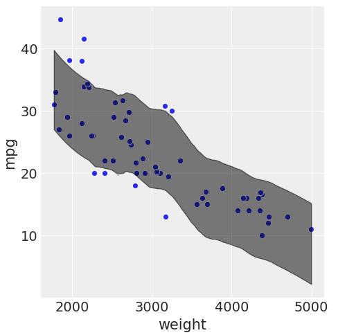 一文看懂如何使用（Py）Stan进行贝叶斯推理