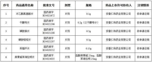 提醒！这些药品，全国停用、停产！