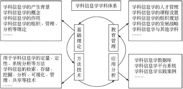 张志强：学科信息学与学科知识发现