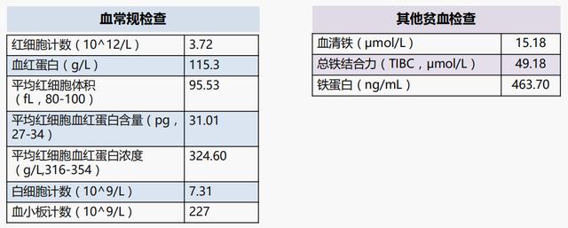 卓尔不凡 例例生辉丨透析贫血优秀病例分享2例